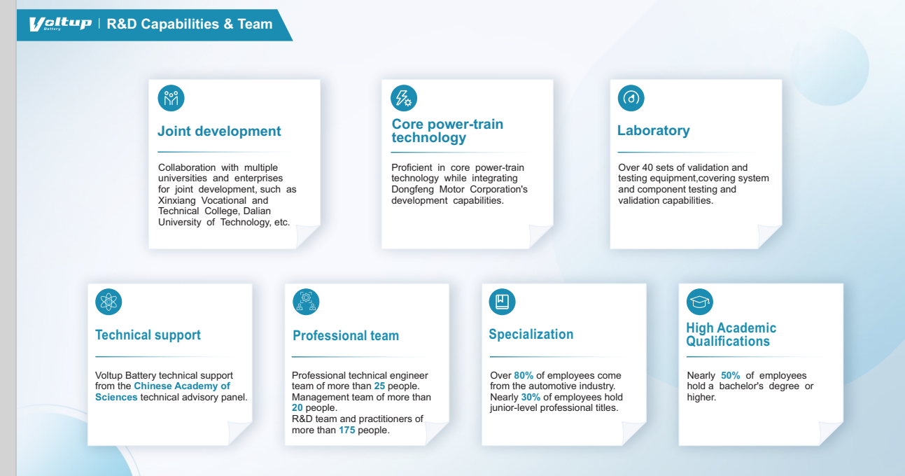 R&D Capabilities & Team