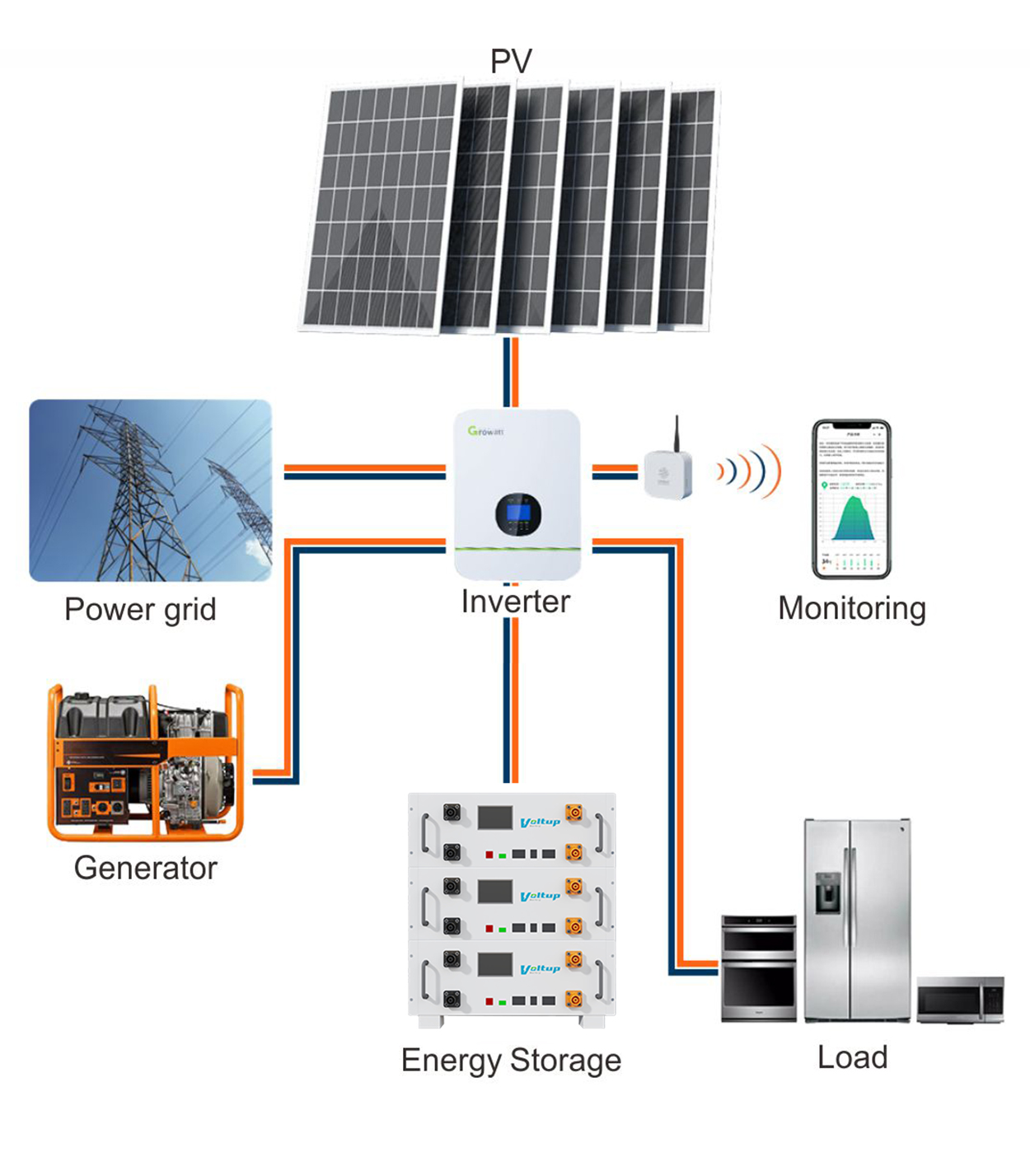 Energy Storage Battery (1)
