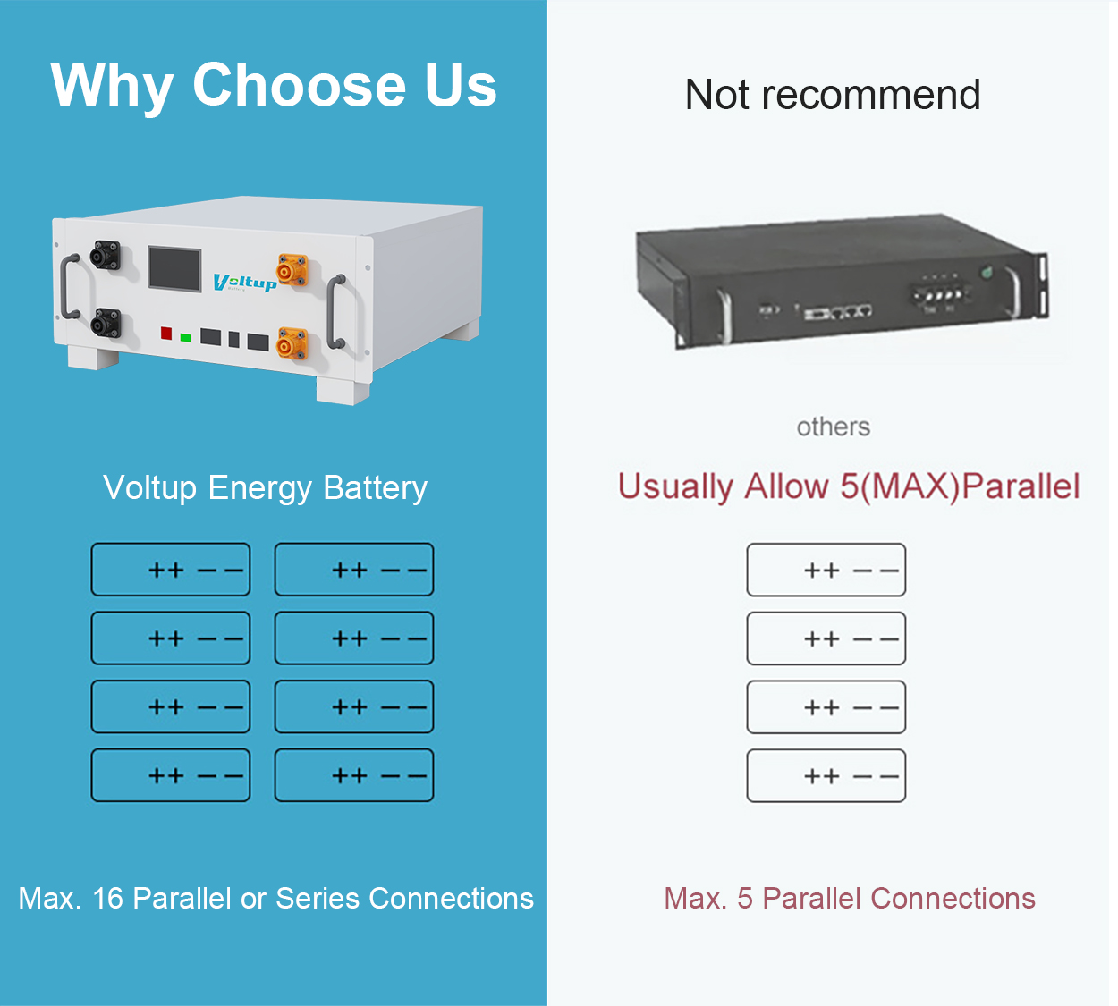 Energy Storage Battery (2)