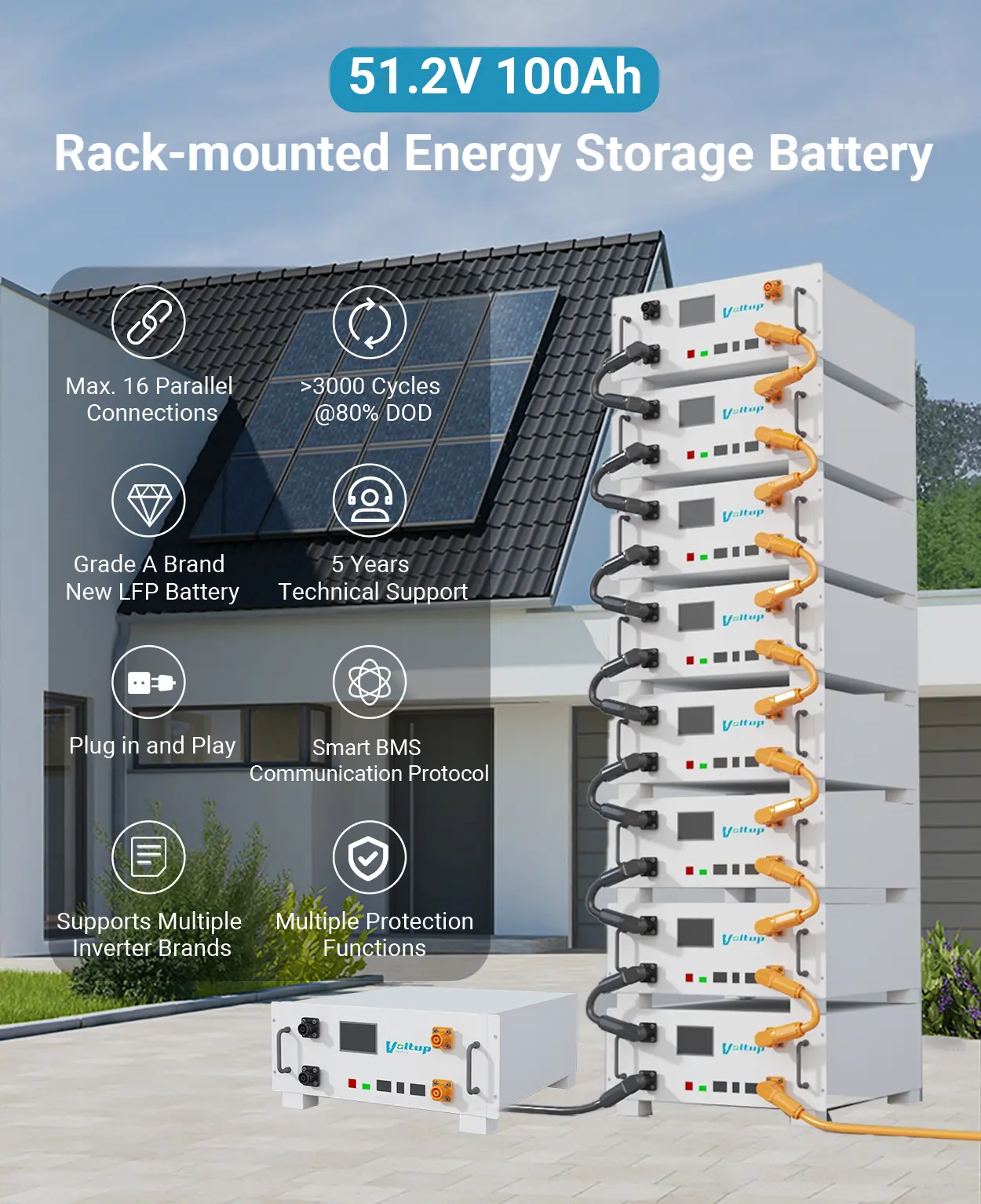 Energy Storage Battery (3)