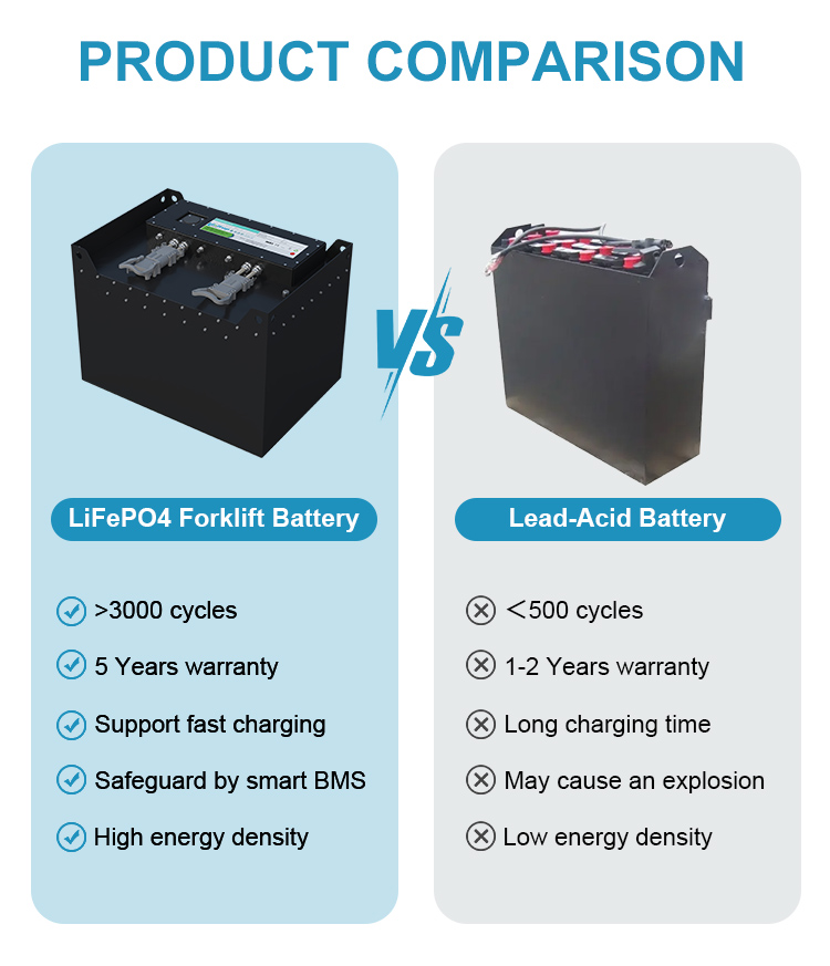 Forklift Battery Details 4