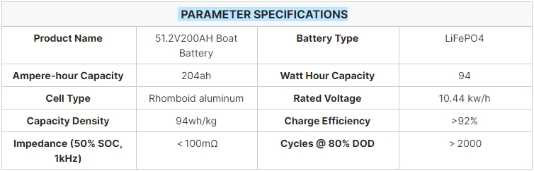 Product Parameter